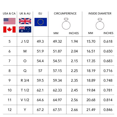 ring size w in numbers